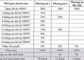 Phúc An Asuka ghi điểm bởi Chính Sách Bán Hàng Hấp Dẫn Độc Nhất Vô Nhị