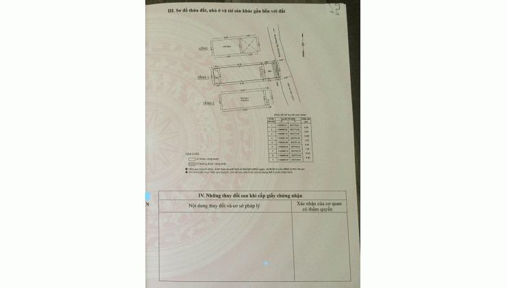 Bán nhà phố hẻm Trần Kế Xương P7 PN -4.3m x 18.5m, nở hậu 4.5m - 11,5 tỷ tl