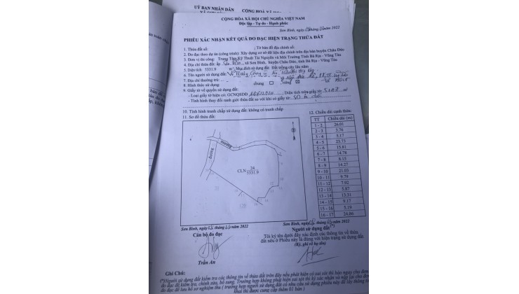 Sơn Bình - 5,3 sào - 5,6 tỷ - Mặt Tiền nhựa - Khu dân cư