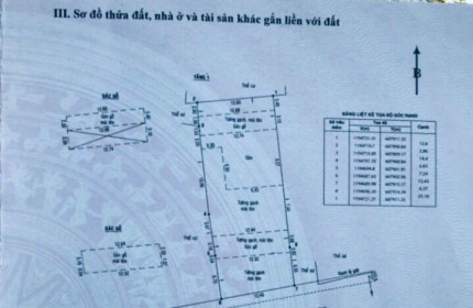 Bán gấp căn nhà Mặt Tiền XLHN - Phường Thảo Điền Q2 - cách Vincom Q2 chỉ 300m .DT =403,8m2