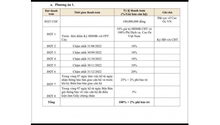 Mở Giỏ Hàng FPT Plaza2 Đà Nẵng