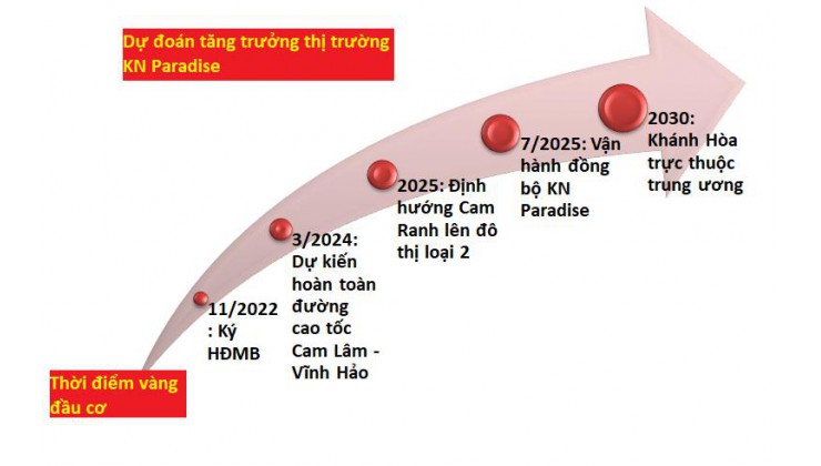 Nền dự án Kn Paradsie pk Paragrus  tại ven vịnh Cam Ranh giá chỉ từ 23tr/m2