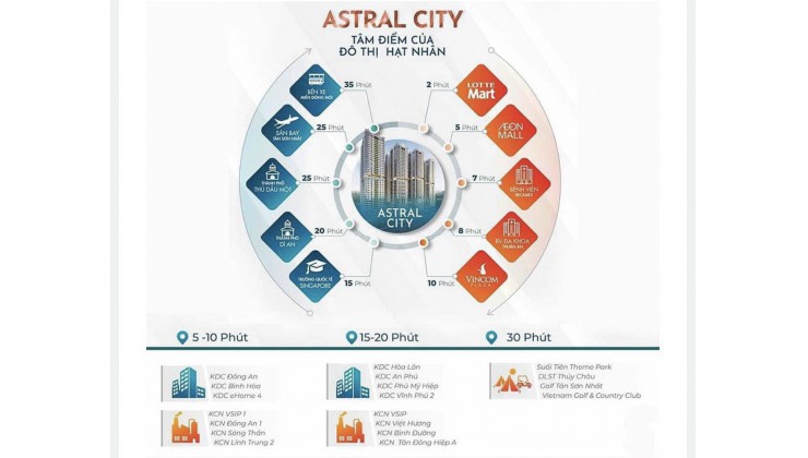 Nội thất bên trong Astral City có gì???? - Bảo Bảo DK