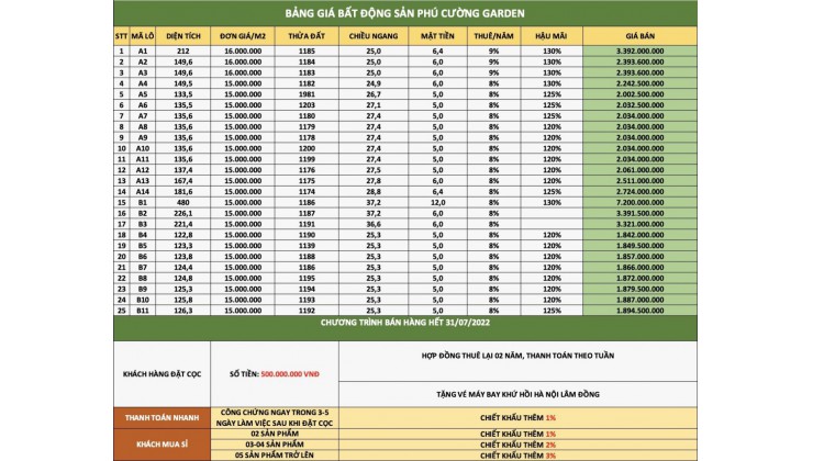 Tài Chính 1 tỷ Có Sở Hữu Được Đất Nền Tại Dự Án Bảo Lộc Golden City