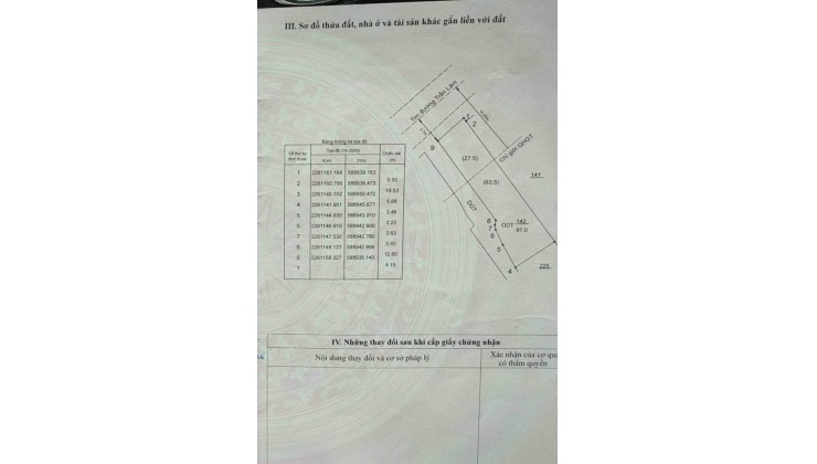 Sở Hữu Lô Đất Có Luôn Nhà Tầng Tại Thành Phố Thái Bình