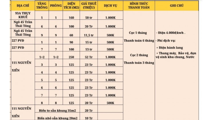 cho thuê MBKD, VP mặt phố Nguyễn Xiển, Thanh Xuân, nhà mặt phố, DT 125m2/ sàn, phố đông đúc kinh doanh tốt