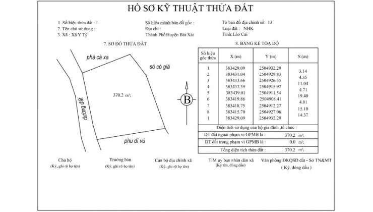 ☆☆CHUYỂN NHƯỢNG ĐẤT KINH DOANH TẠI MÒ PHÚ CHẢI- Y TÝ (SAPA 2)☆☆