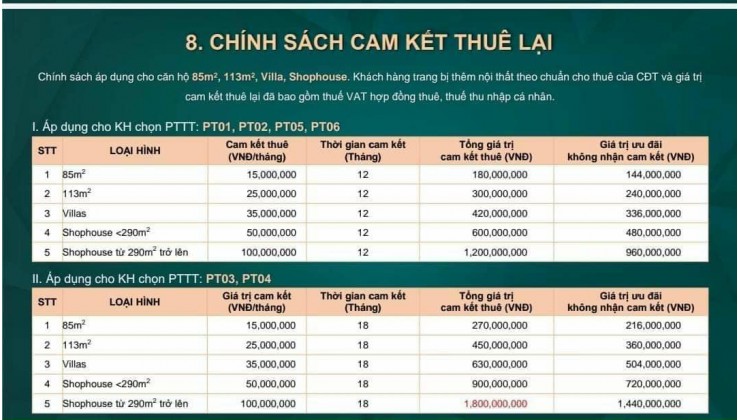 SỞ HỮU WESTGATE _ SHOPHOUSE TRỪ TRỰC TIẾP ĐẾ 1TY8 . CHÍNH SÁCH MỚI CHO 12 CĂN CUỐI CÙNG