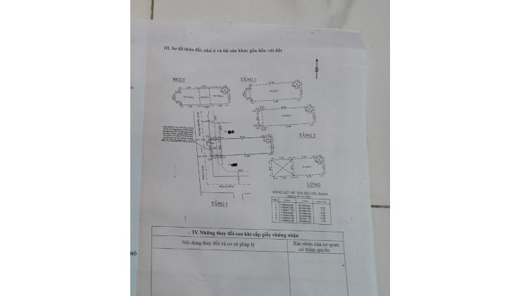 GÒ VẤP, NHÀ 5 TẦNG, NGUYỄN THÁI SƠN, KV 4x14m, CHỈ 9 TỶ