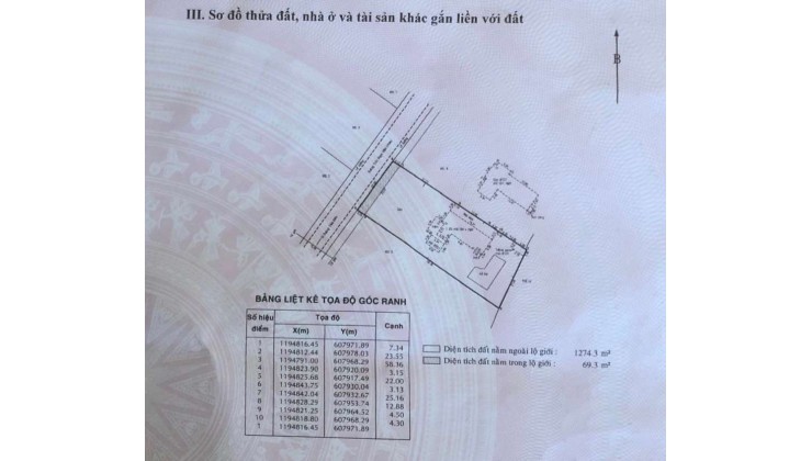 ĐI ĐỊNH CƯ Châu Âu nên Bán Đất Mặt Tiền đường Trần Ngọc Diện Thảo Điền Q2 xây dựng Cao Tầng