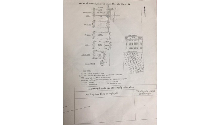 Bán Nhanh Nhà Hẻm Đường Lê Văn Sỹ,P.13, Q.3, DT:6x18m, CN:94.2 m2,Giá: 28 Tỷ.