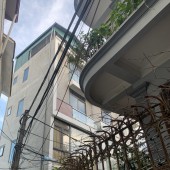 Bán nhà PHAN ĐÌNH GIÓT - HÀ ĐÔNG
Gần chợ dân sinh, gần đường lớn LÊ TRỌNG TẤN, QUANG TRUNG
Ô tô đõ gần