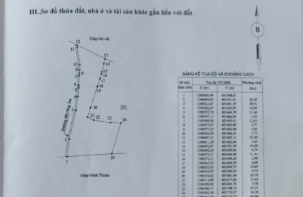 Bán đất du lịch biển TP Cam Ranh