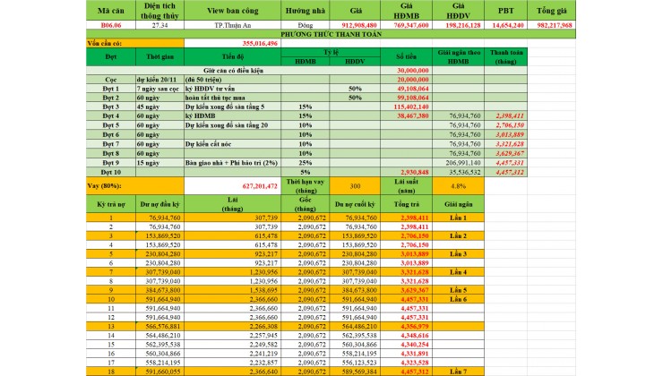 căn hộ TP.Dĩ An - 982 triệu/căn(bao gồm phí, thuế) - 0977256446