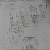 NHÀ HEM 139 Dương Văn Dương, Tân Qúy, Tân Phú, 7.2 (NH 7.3 x28) 4 Lầu, đang cho thuê hơn 40trTháng.