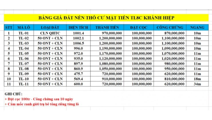 MỞ BÁN 11 LÔ THUỘC CỤM P.LÔ Ở BA CẲNG, KHÁNH HIỆP, KHÁNH VĨNH CHỈ 720TR/LÔ NGANG 34M - KHÁNH VĨNH 
( CHỈ CÒN LẠI 8 LÔ )