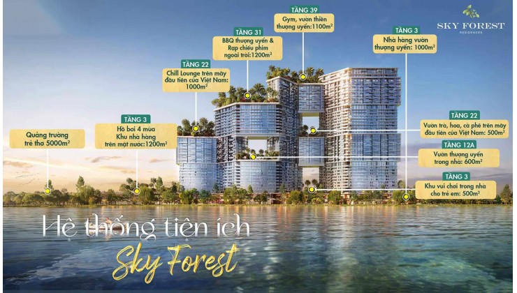 CHỈ CẦN SỐ VỐN TỪ 300Tr VNĐ LÀ ĐÃ SỞ HỮU ĐƯỢC CĂN HỘ STUDIO DỰ ÁN SKY FOREST KĐT ECOPARK