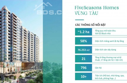 Vì sao nên sở hữu căn hộ biển cao cấp Fiveseasons Homes Vũng Tàu do Centara quản lý và vận hành