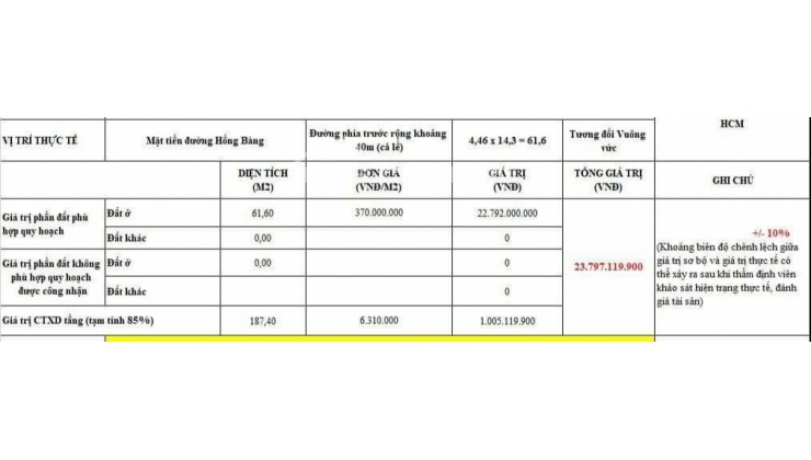 Giảm 3.1tỷ bán gấp nhà MTKD Hồng Bàng Q5 ngang 4.5m sổ vuông