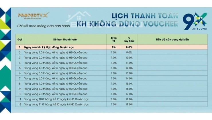 GÓP NHẸ NHÀNG CHỈ 8 TRIỆU/ THÁNG SỞ HỮU CĂN HỘ TẠI TP HCM. ƯU ĐÃI ĐẾN HẾT THÁNG 2.