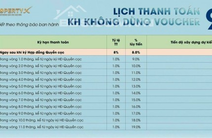 GÓP NHẸ NHÀNG CHỈ 8 TRIỆU/ THÁNG SỞ HỮU CĂN HỘ TẠI TP HCM. ƯU ĐÃI ĐẾN HẾT THÁNG 2.