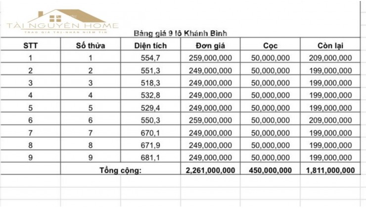 mở bán 9 lô khánh bình khánh vĩnh 250 tr / lô