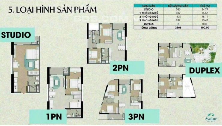 Mua Căn hộ 5 sao Thủ Đức với 110tr tại sao không