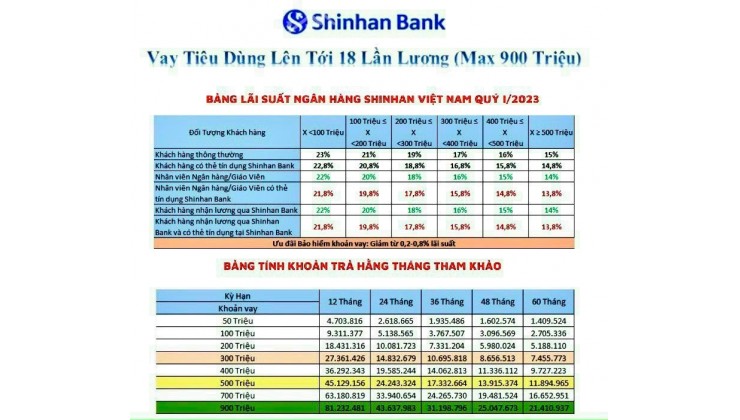 Ưu đãi đặc biệt *VAY TÍN CHẤP NGÂN HÀNG SHINHAN VN* Nhận ngay 1 Vali Shinhanbank. Lh:0902696690.