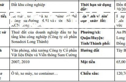 Cho thuê 2MT lê đức thọ, Gò vấp. DTKV 7.x22 trệt 2 lầu giá 50 triệu