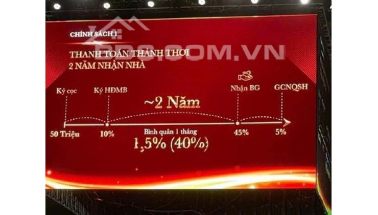 CĂN HỘ VINHOMES CHỈ TỪ 1,5 TỶ ĐỐI DIỆN VINCOM. ƯU ĐÃI LÊN ĐẾN 10%