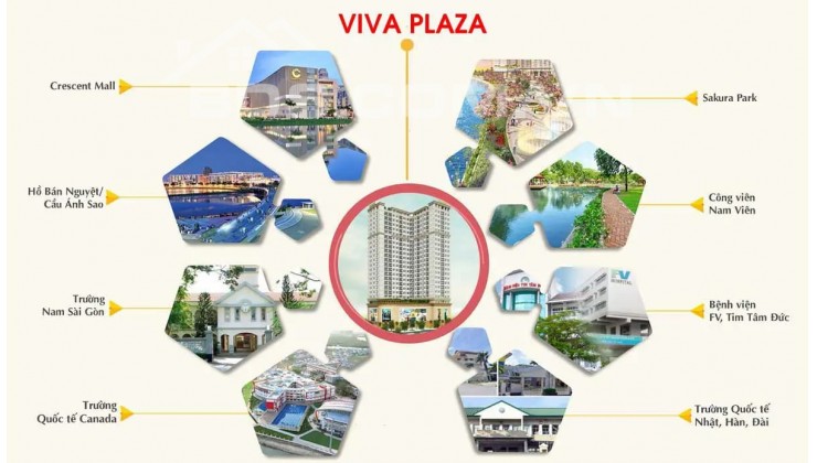 Viva Plaza Q7 1PN - 2PN - 3PN, trả 60% nhận nhà, CK 5%, giao quý 3/2023