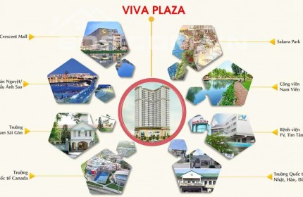 Viva Plaza Q7 1PN - 2PN - 3PN, trả 60% nhận nhà, CK 5%, giao quý 3/2023