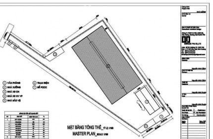 Đuối quá, bán lỗ! Hơn 8000m2, 4000skc Giá 15tỷ còn tl