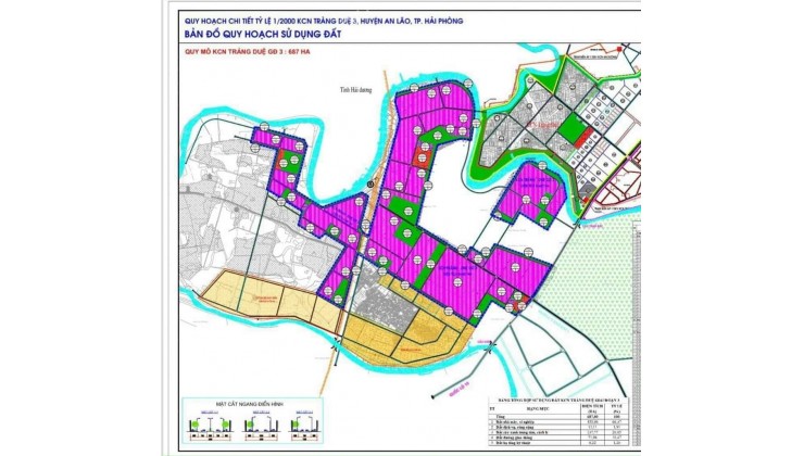 Đất nền sổ đỏ An Lão, Hải Phòng – Chìa khoá đầu tư, An cư lý tưởng