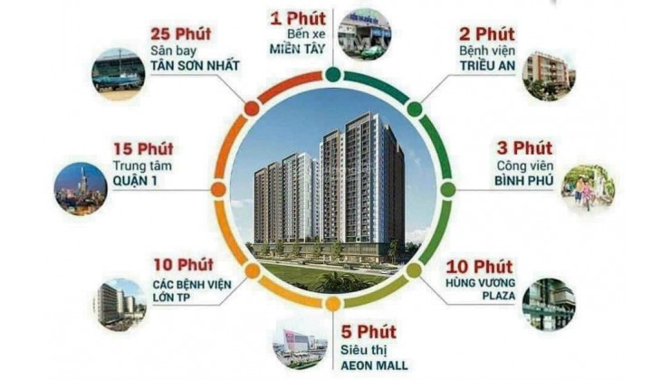 SỞ HỮU NGAY CĂN HỘ HẠNG A ĐẦY ĐỦ TIỆN ÍCH VỪA ĐẲNG CẤP VỪA HIỆN ĐẠI CHỈ VỚI 55TR/M2. LH 0364683108