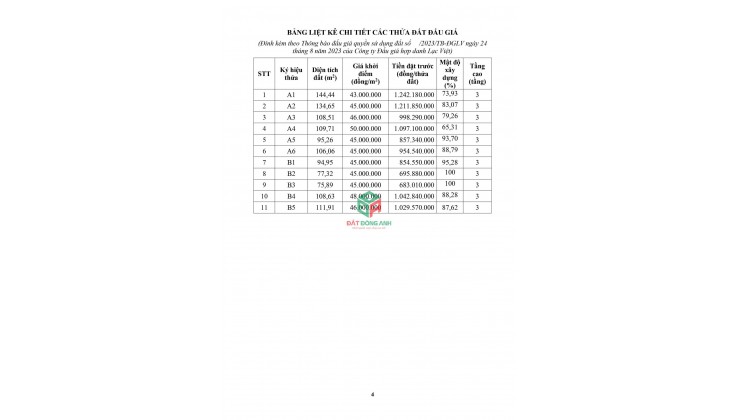 ✅ Thông báo đấu giá Tàm Xá - Đấu giá thôn Đông Tàm Xá - Ngày 16/09/2023