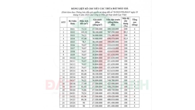 ✅ ĐẤT ĐẤU GIÁ ĐÌNH TRÀNG, DỤC TÚ, ĐÔNG ANH - MẶT ĐƯỜNG 25M LIÊN XÃ XE BUS CHẠY - ĐẤU 23/09/2023