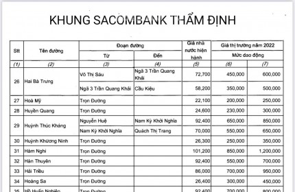 Bán nhà mặt tiền Lê Thánh Tôn, chợ Bến Thành, quận 1, 4x23m, 6 tầng, giá 78 tỷ