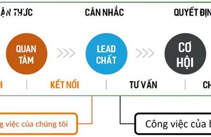 Quản lý tài khoản và Website : Thêm, sửa, xóa các tài khoản trong profile trên từng Website khác nhau