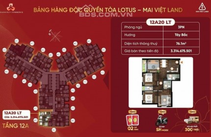 ĐỘC QUYỀN CĂN HỘ 3️ PHÒNG NGỦ VVIP D.UY NHẤT DỰ ÁN HOÀNG HUY COMMERCE