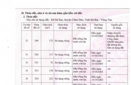 Chính chủ ở Xã Đá bạc, cần bán gấp đất mặt tiền đường nhựa 36m.