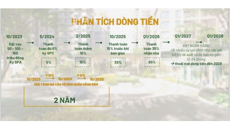 Elysian - Đầu tư an toàn với căn 2PN thanh toán đợt đầu chỉ 100 triệu