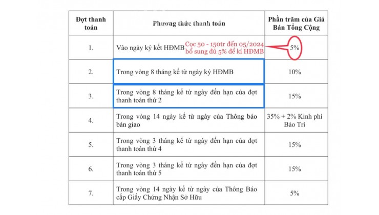 Đầu tư BĐS chưa bao giờ dễ dàng đến vậy Chỉ 5% - Ký ngay Hợp đồng mua báni