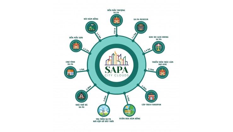 TOP 10 dự án đầu tư HOT nhất tại trung tâm Sapa, pháp lý minh bạch