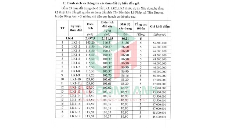 ✅ BÁN ĐẤT ĐẤU GIÁ LỄ PHÁP, TIÊN DƯƠNG, ĐÔNG ANH - ĐẦU TƯ NHẤT ĐÔNG ANH 2023