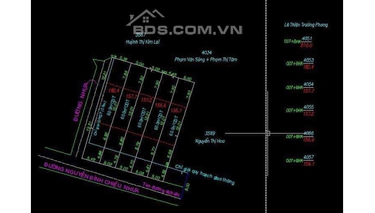 Bán 184,4m2 Đất 2MT Nguyễn Đình Chiểu Dĩ An SHR 5.2 tỷ. Lh:0988952222, 0979109746