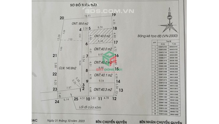 ✅ BÁN ĐẤT VIÊN NỘI, VÂN NỘI, ĐÔNG ANH - 40M - 1.3 TỶ CÓ THƯƠNG LƯỢNG