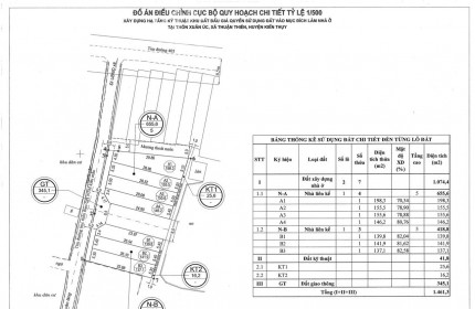 Đất nền đất đấu giá tại xã Thuận Thiên huyện kiến thụy thành phố Hải Phòng