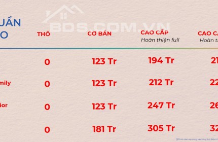 35.000 BOOKING CHO 10000 CĂN HỘ Ở PHÚ QUÔC SỰ CẠNH TRANH QUÁ KHỐC LIỆT TỪNG CĂN - THE5WAY