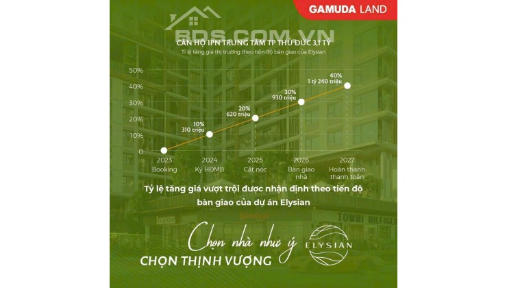 Chọn nhà như ý, chọn thảnh thơi, chọn thịnh vượng,chọn Elysian